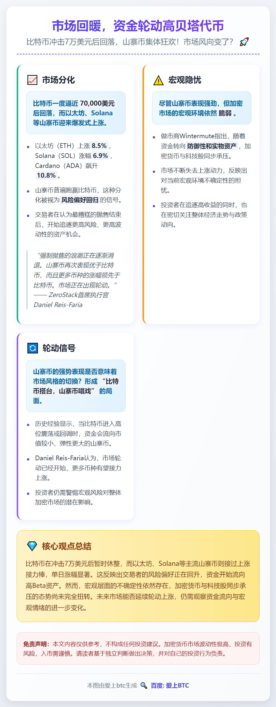 市场回暖，资金轮动高贝塔代币