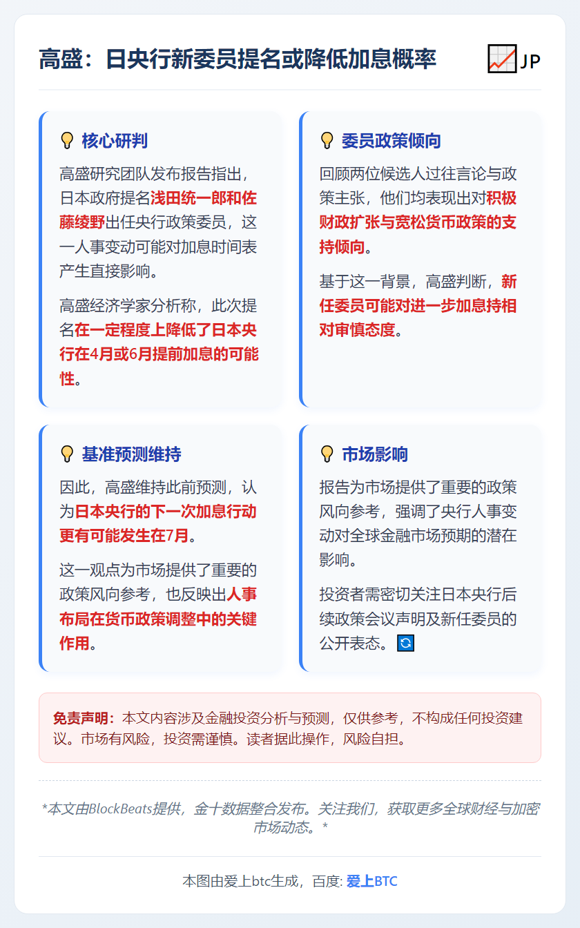 高盛：日央行新委员提名或降低加息概率