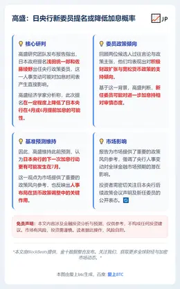 高盛：日央行新委员提名或降低加息概率