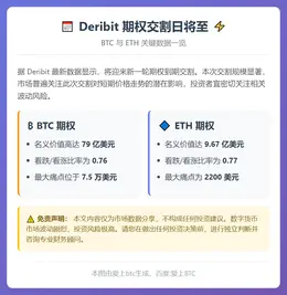 BTC与ETH期权明日到期交割，价值逾88亿美元