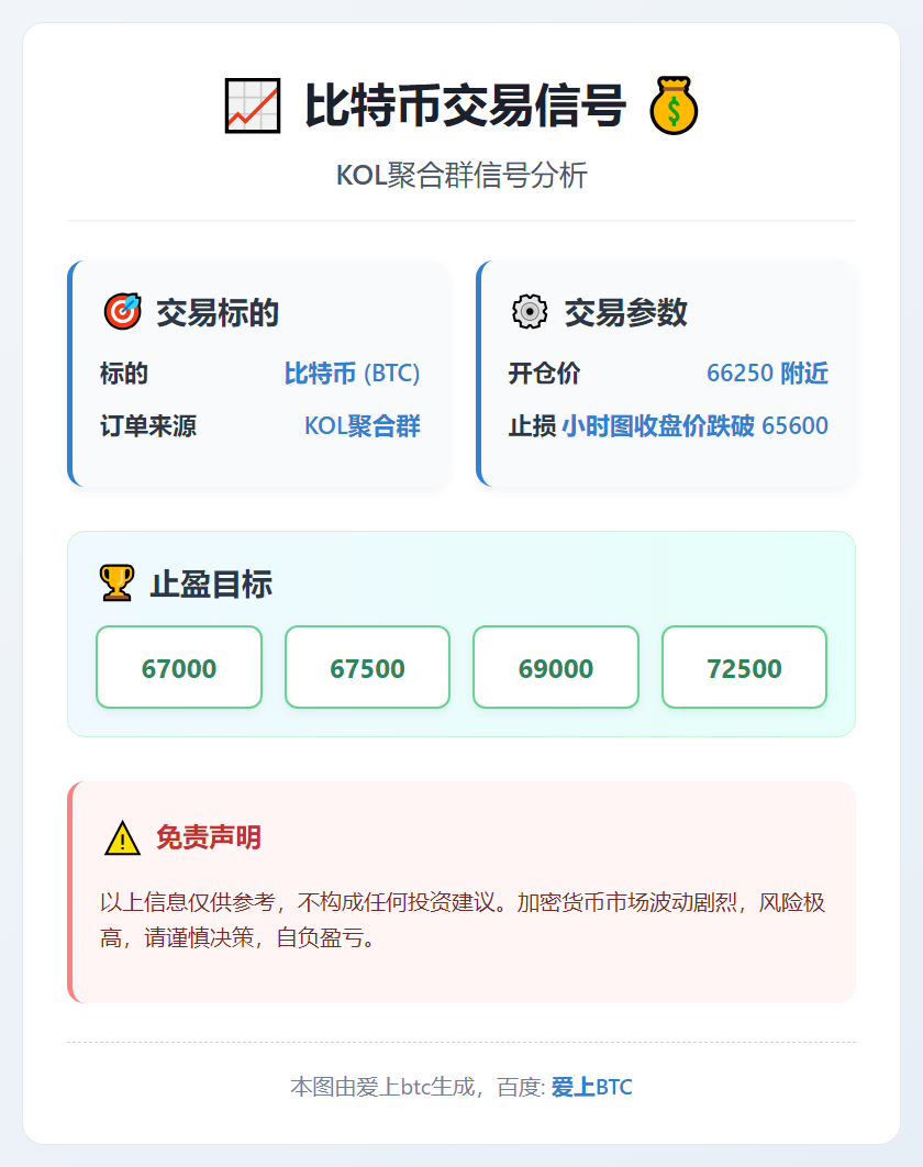 比特币交易信号