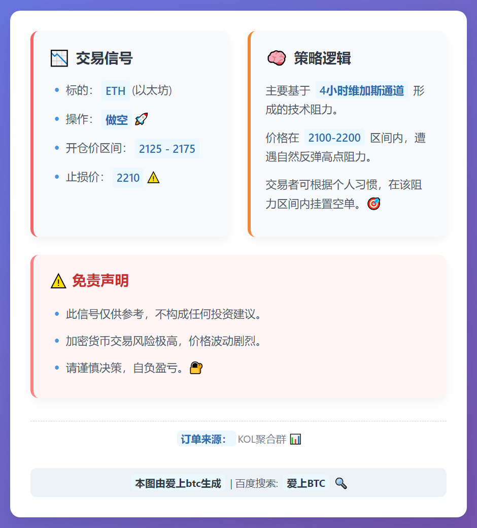 ETH做空策略