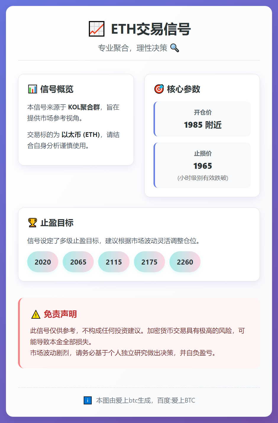 ETH交易信号