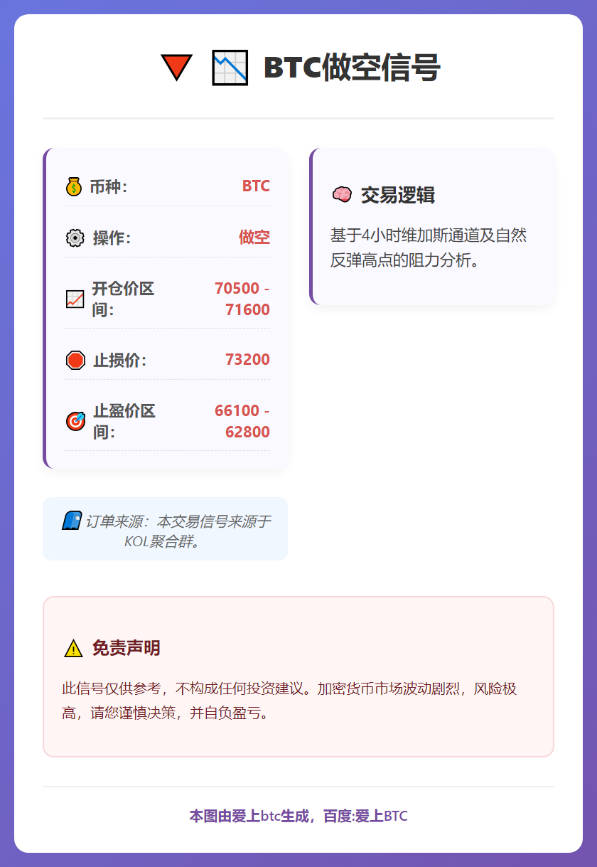 2026-02-26 14:32:06 BTC做空信号