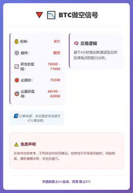 2026-02-26 14:32:06 BTC做空信号