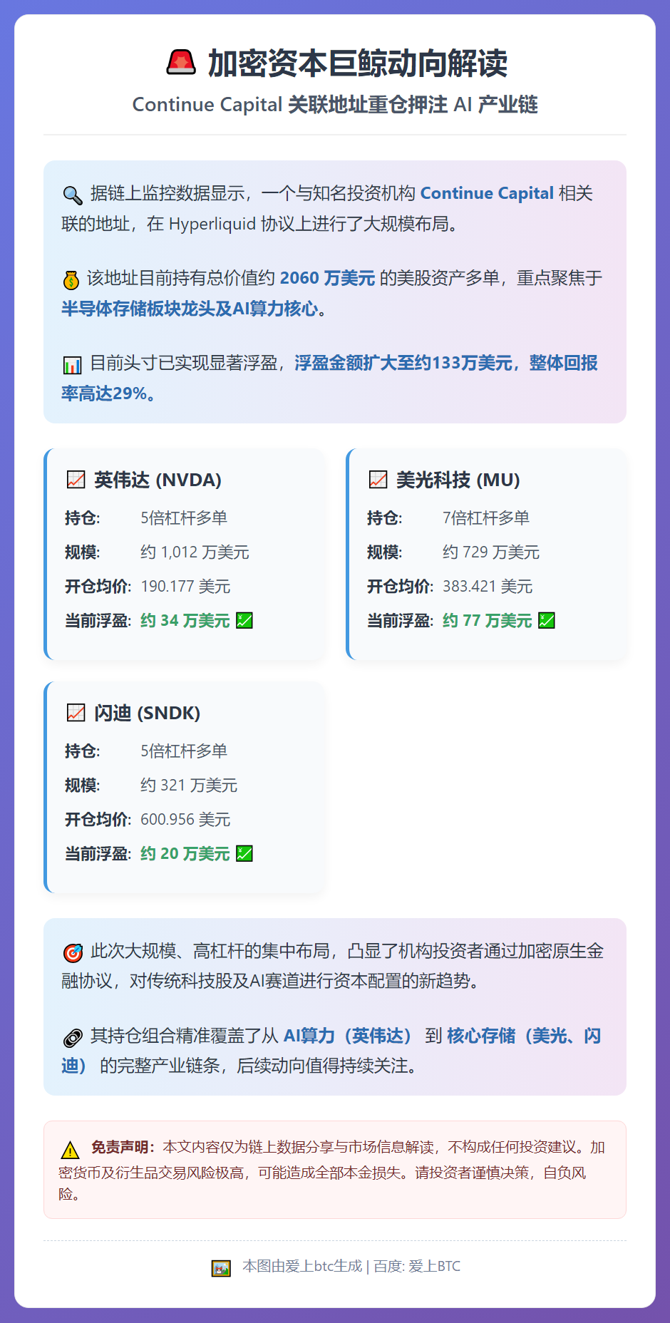 多单浮盈133万美元，2000万布局存储与英伟达