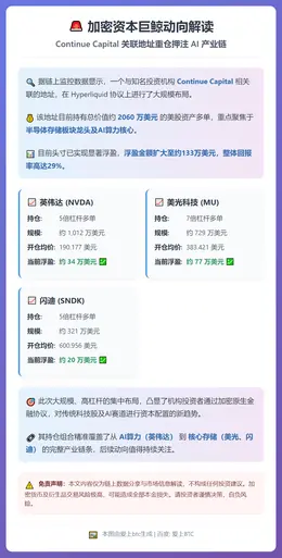 多单浮盈133万美元，2000万布局存储与英伟达
