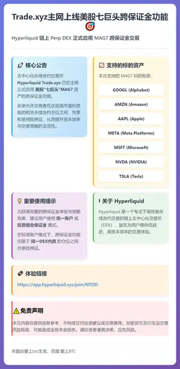 Trade.xyz主网上线美股七巨头跨保证金功能
