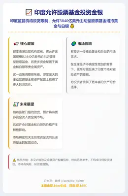 印度允许股票基金投资金银