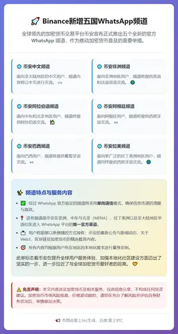 Binance新增五国WhatsApp频道
