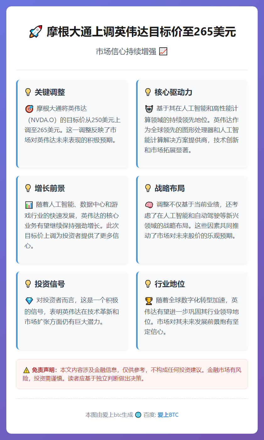 摩根大通上调英伟达目标价至265美元