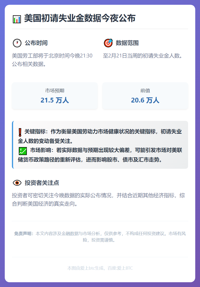 美国初请失业金数据今夜公布