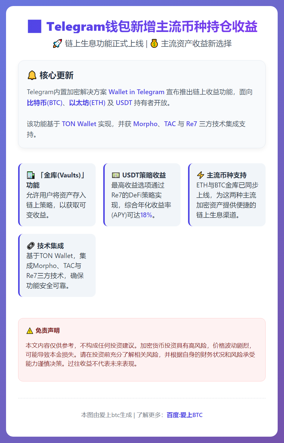 Telegram钱包新增主流币种持仓收益