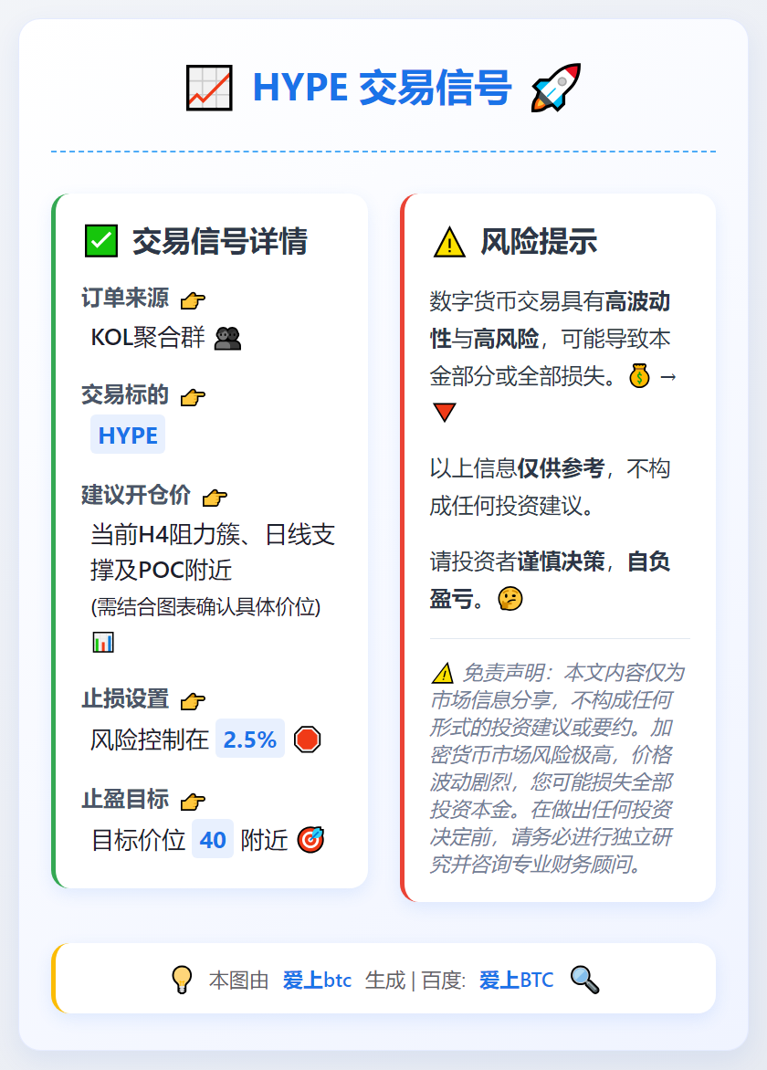 HYPE交易信号
