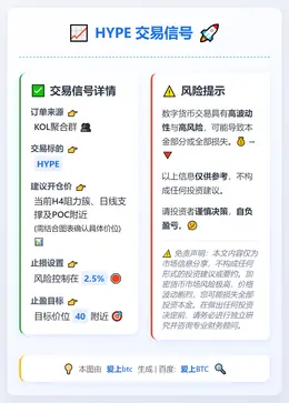 2026-02-26 18:16:50 HYPE交易信号