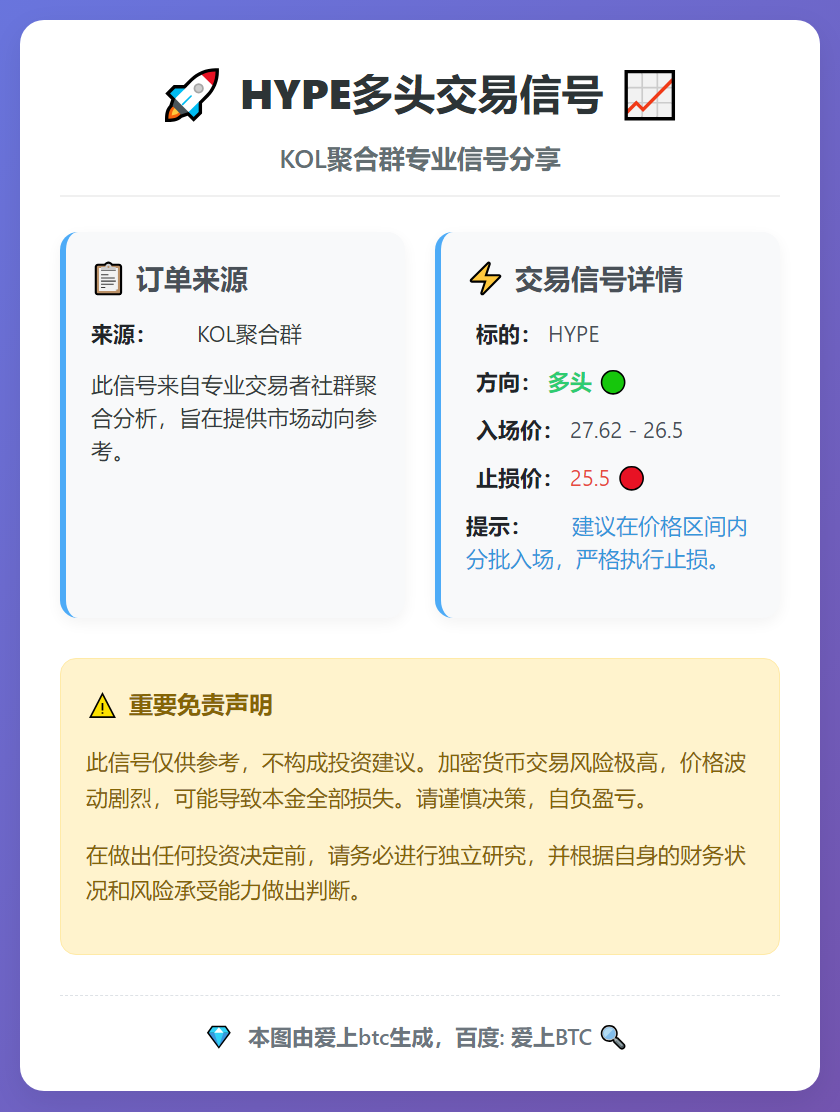 HYPE多头交易信号