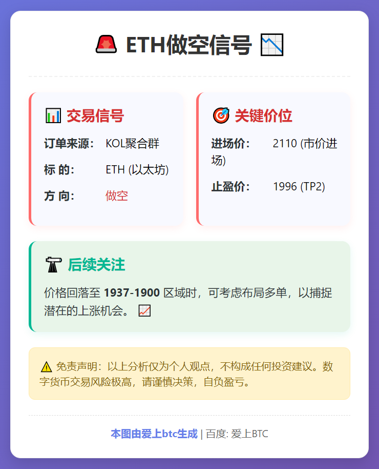 ETH做空信号