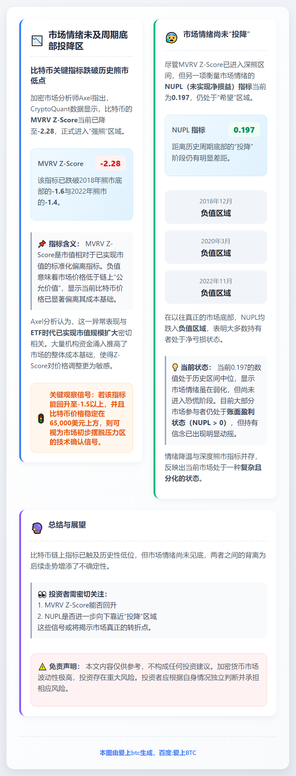 市场情绪未及周期底部投降区