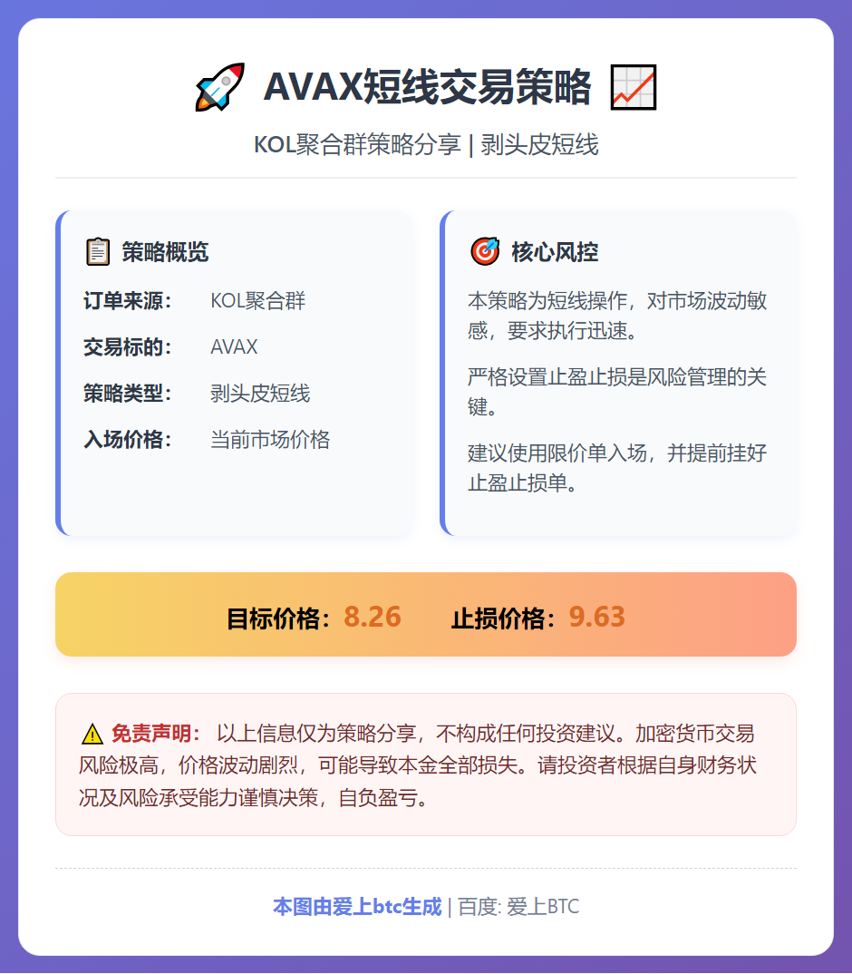 AVAX短线策略