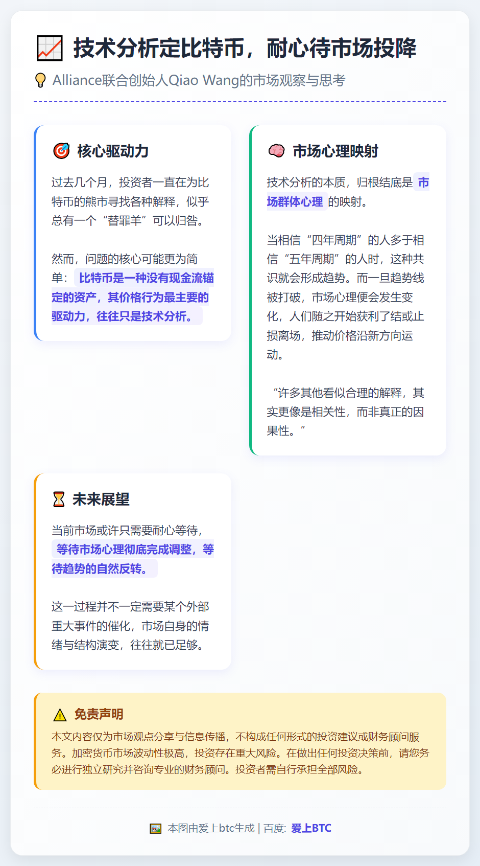 技术分析定比特币，耐心待市场投降
