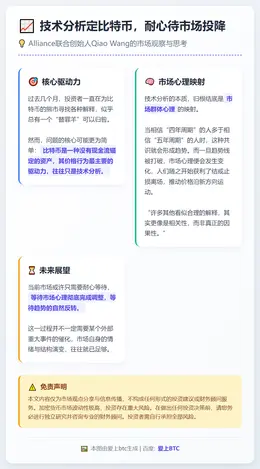 技术分析定比特币，耐心待市场投降