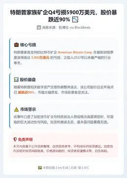 特朗普家族矿企Q4亏损5900万美元，股价暴跌近90%