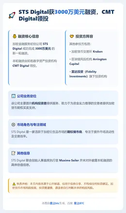 STS Digital获3000万美元融资，CMT Digi
