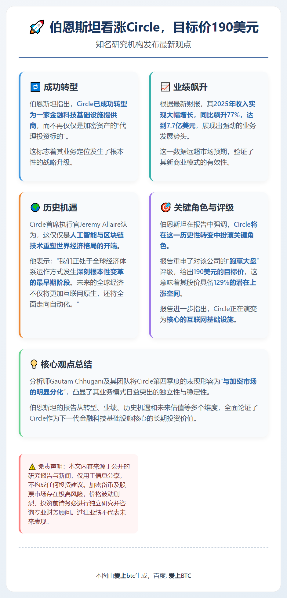 伯恩斯坦看涨Circle，目标价190美元