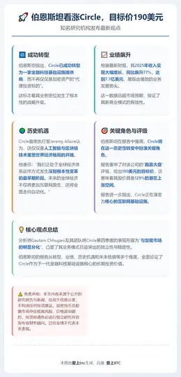 伯恩斯坦看涨Circle，目标价190美元