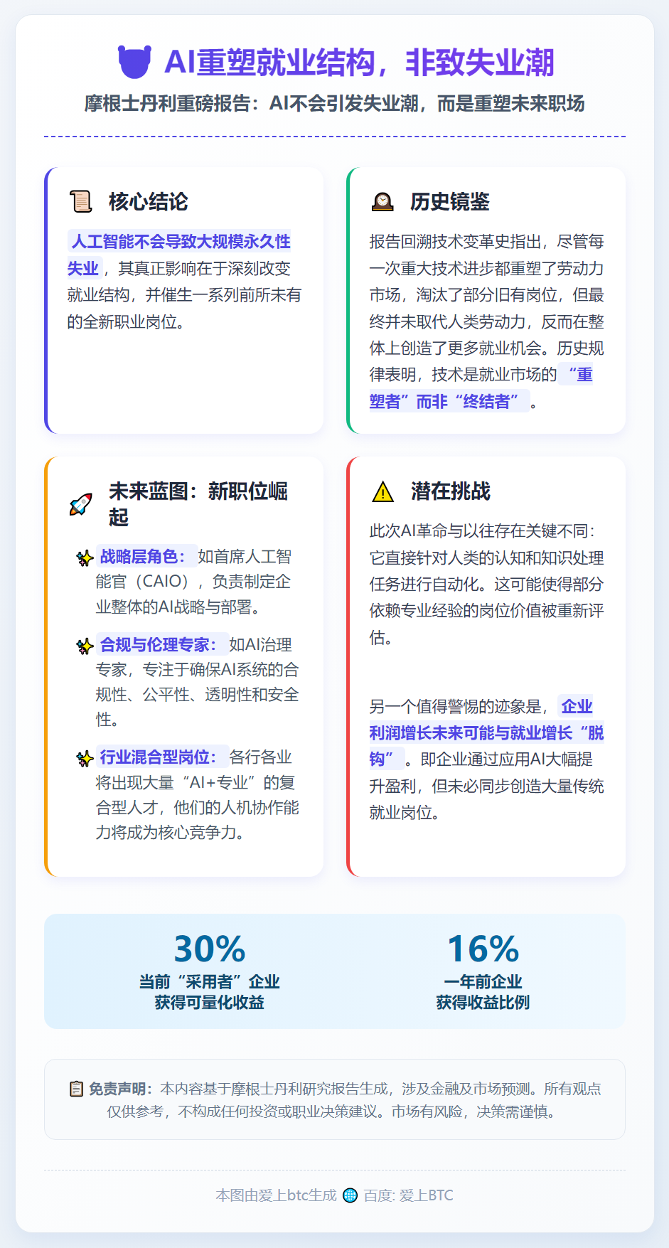 AI重塑就业结构，非致失业潮