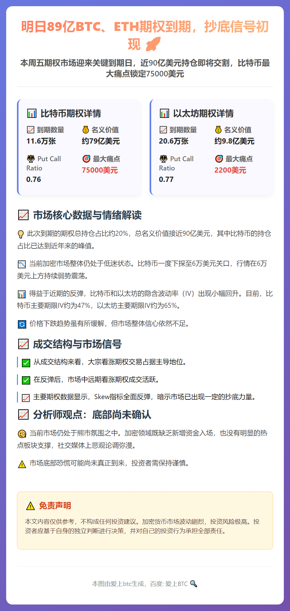 明日89亿BTC、ETH期权到期，抄底信号初现