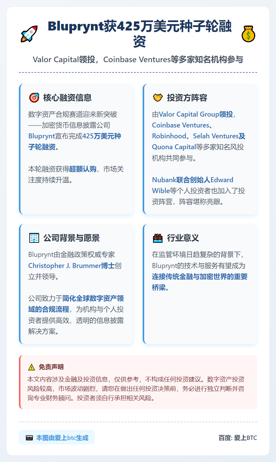 Bluprynt获425万美元种子轮融资，Valor Cap