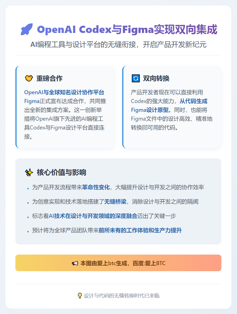OpenAI Codex与Figma实现双向集成