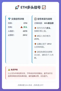 2026-02-26 22:36:14 ETH多头信号