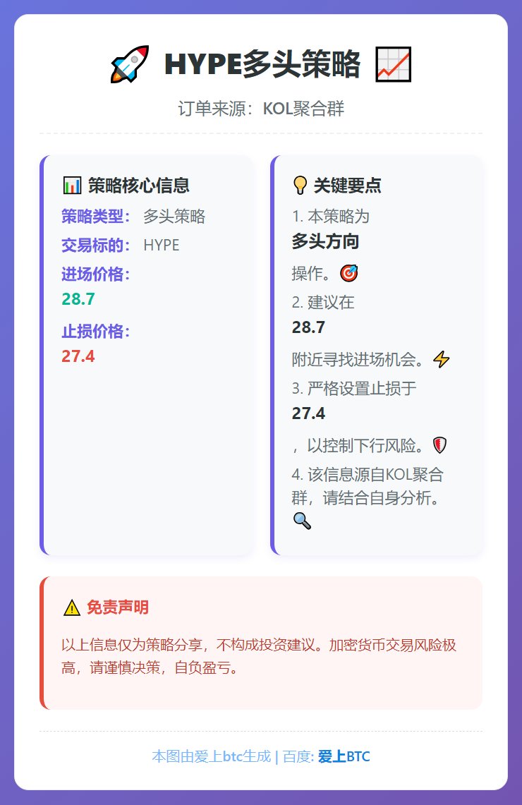 HYPE多头策略