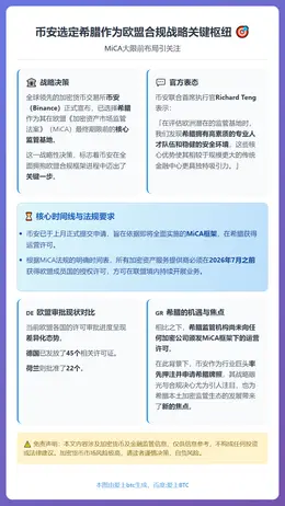 币安选希腊作欧盟监管基地