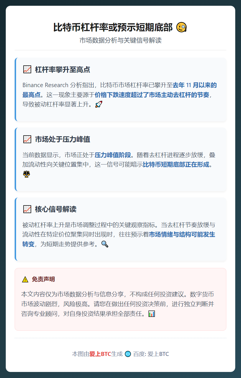 比特币杠杆率或预示短期底部