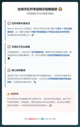 比特币杠杆率或预示短期底部