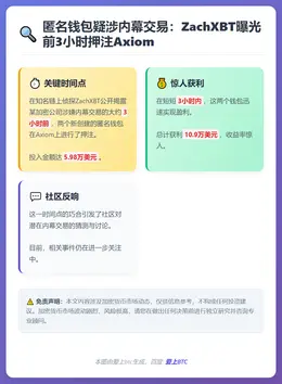 新钱包押注Axiom涉案前3小时投入5.98万美元