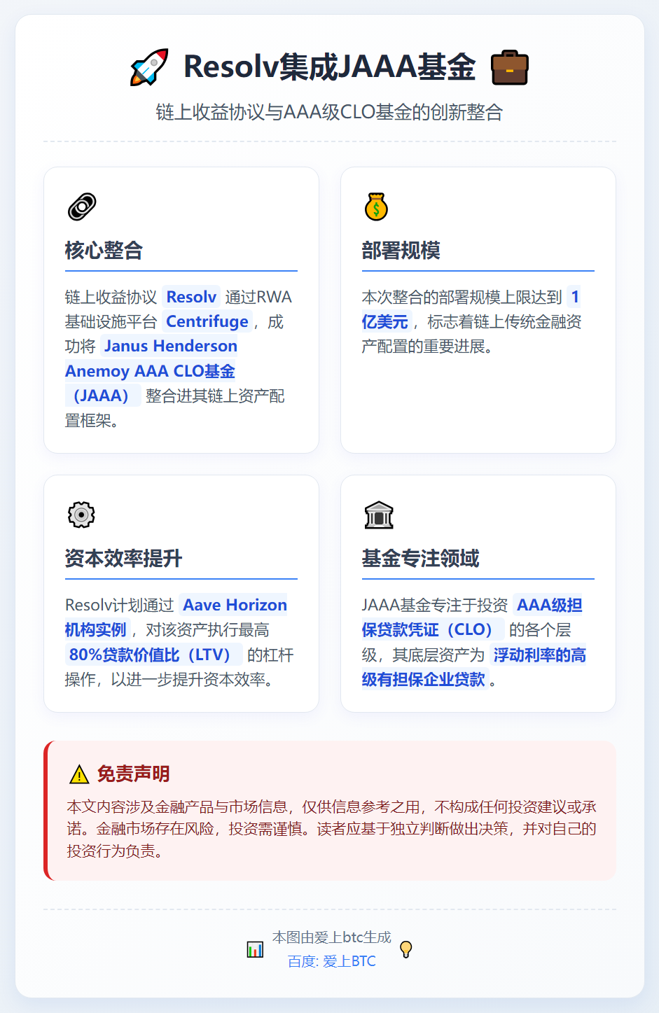 Resolv集成JAAA基金，上限1亿美元