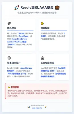 Resolv集成JAAA基金，上限1亿美元