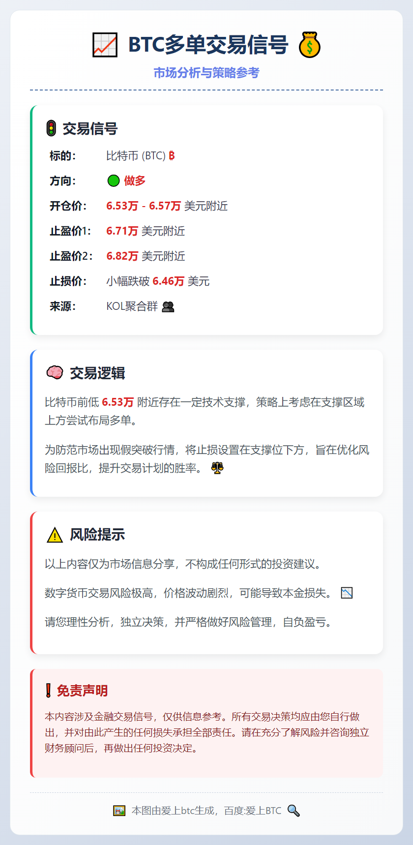 BTC多单交易信号