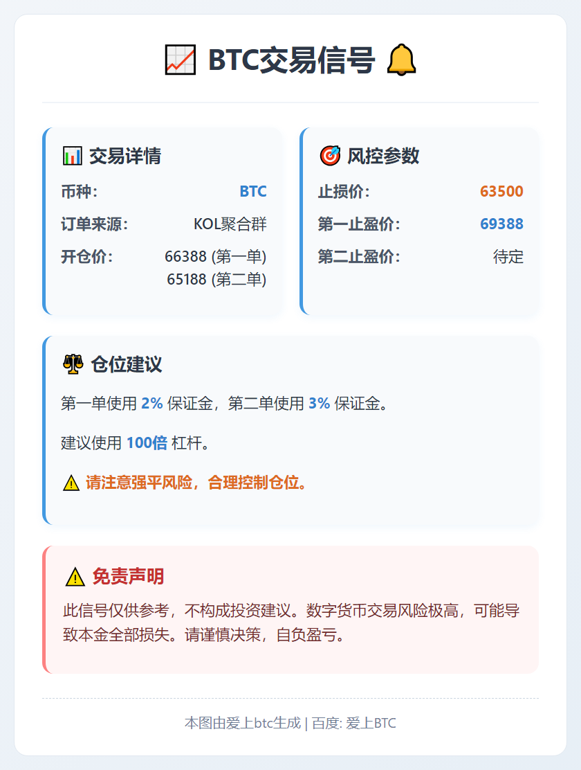 2026-02-26 23:33:15 BTC交易信号