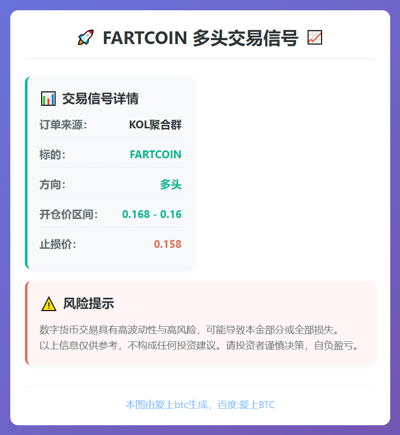 FARTCOIN多头交易信号