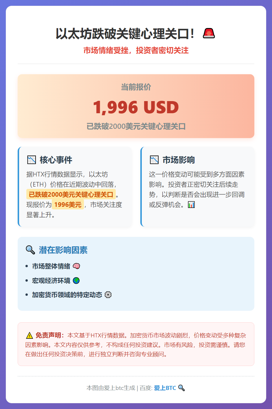 以太坊跌破2000美元