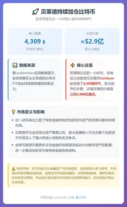 贝莱德1小时提币4309枚BTC