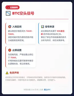 2026-02-27 03:09:28 BTC空头信号