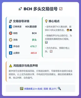 2026-02-27 07:15:05 BCH多头交易信号