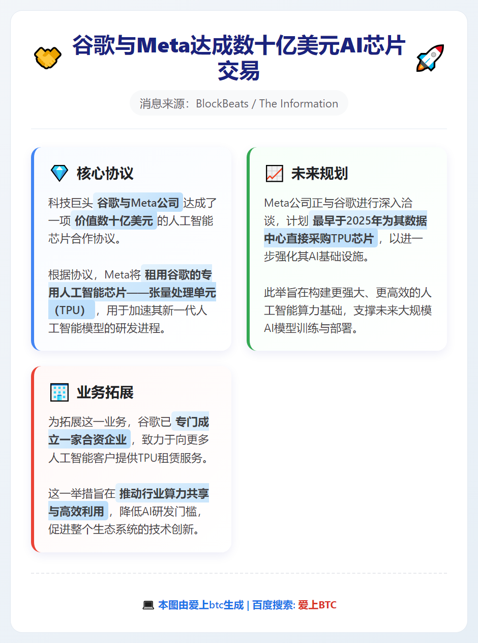 谷歌Meta达成数十亿美元AI芯片交易