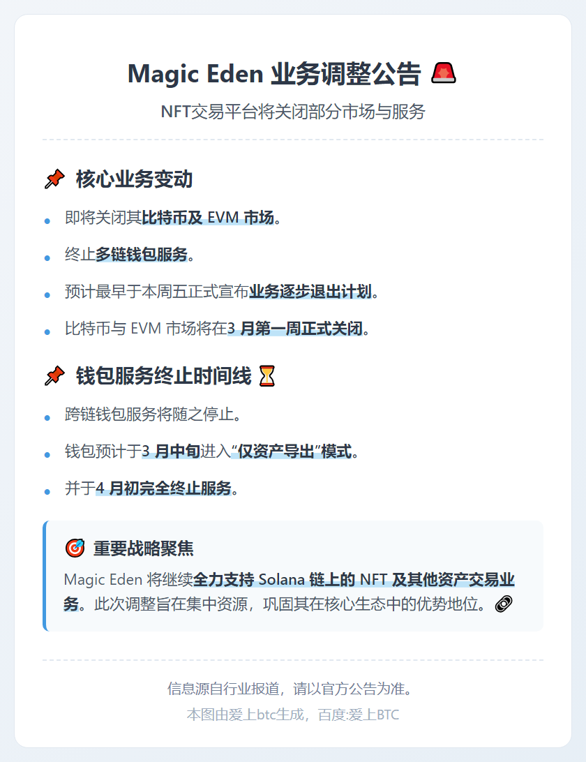 Magic Eden将关闭比特币与EVM市场并停用多链钱包